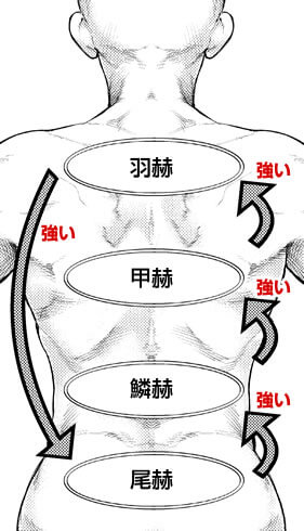 Tokyo Ghoul Kagune strength